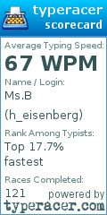 Scorecard for user h_eisenberg
