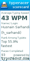 Scorecard for user h_sarhandi