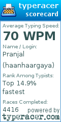 Scorecard for user haanhaargaya