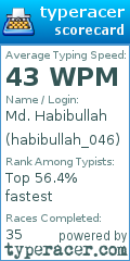 Scorecard for user habibullah_046