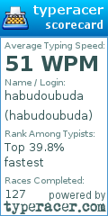 Scorecard for user habudoubuda
