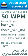 Scorecard for user hachi_roku_86
