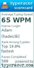 Scorecard for user hades3k