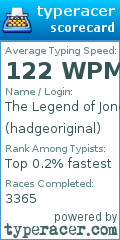 Scorecard for user hadgeoriginal