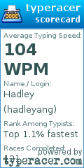 Scorecard for user hadleyang