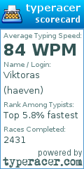 Scorecard for user haeven