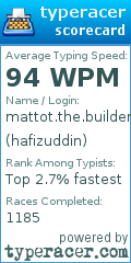 Scorecard for user hafizuddin