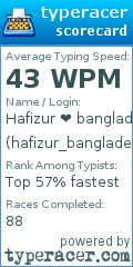 Scorecard for user hafizur_bangladesh