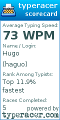 Scorecard for user haguo