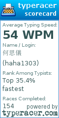 Scorecard for user haha1303
