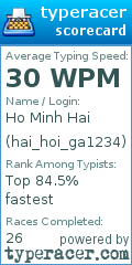 Scorecard for user hai_hoi_ga1234