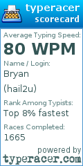 Scorecard for user hail2u