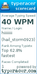 Scorecard for user hail_storm0923