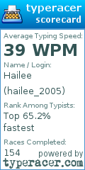 Scorecard for user hailee_2005