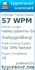 Scorecard for user haileyjgoldberg