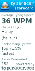Scorecard for user hailz_c