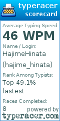 Scorecard for user hajime_hinata