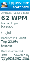 Scorecard for user hajix