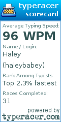 Scorecard for user haleybabey
