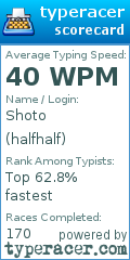 Scorecard for user halfhalf