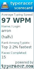 Scorecard for user halfv