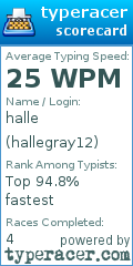 Scorecard for user hallegray12