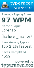 Scorecard for user halliwell_manor