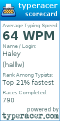 Scorecard for user halllw