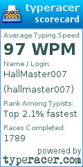 Scorecard for user hallmaster007