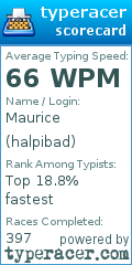 Scorecard for user halpibad