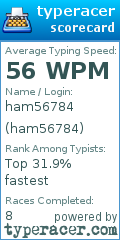 Scorecard for user ham56784