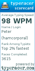 Scorecard for user hamcorporal