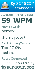 Scorecard for user hamdytoto