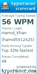 Scorecard for user hamid5912425
