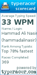 Scorecard for user hammadalinasir