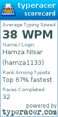 Scorecard for user hamza1133