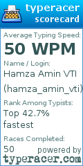 Scorecard for user hamza_amin_vti
