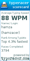 Scorecard for user hamzacer