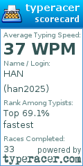 Scorecard for user han2025