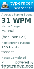 Scorecard for user han_han123