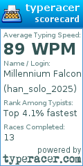 Scorecard for user han_solo_2025