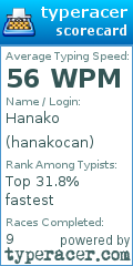 Scorecard for user hanakocan
