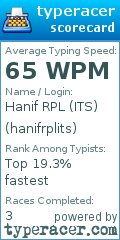 Scorecard for user hanifrplits