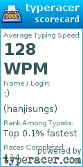 Scorecard for user hanjisungs