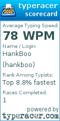 Scorecard for user hankboo