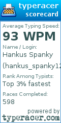 Scorecard for user hankus_spanky12