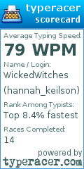 Scorecard for user hannah_keilson