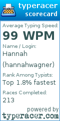 Scorecard for user hannahwagner