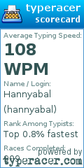 Scorecard for user hannyabal