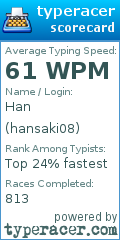 Scorecard for user hansaki08